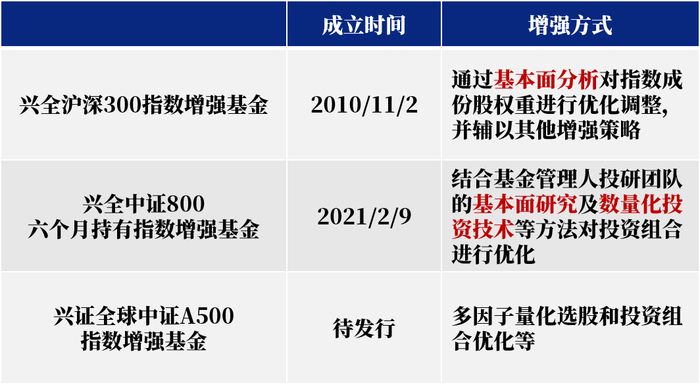注：完整信息请参考基金合同。
