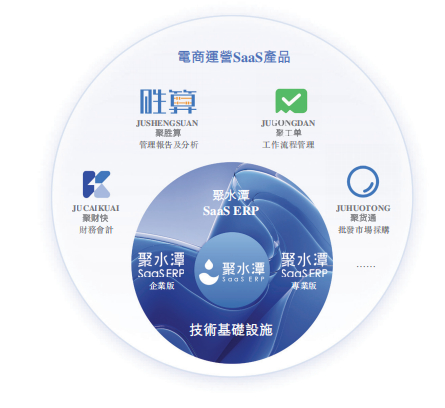 来源：招股书