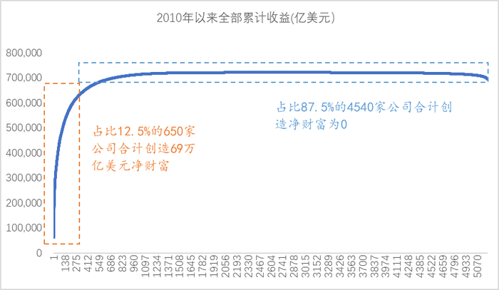 来源：Bloomberg，中泰证券研究所
