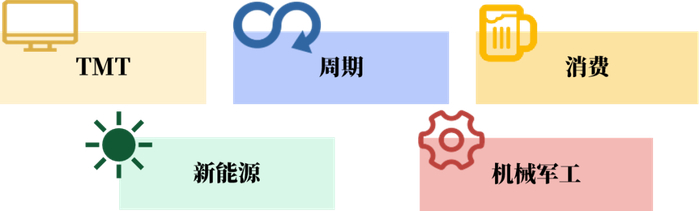 数据来源：兴证全球基金及兴证全球资本管理（上海）有限公司；数据截止：2024/9/30。