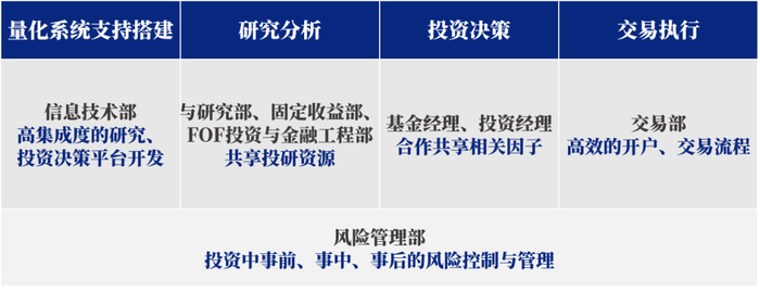 数据来源：兴证全球基金，截至2024/6/30。