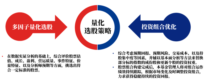 数据来源：基金合同，本基金尚未成立，不作为未来投资承诺。