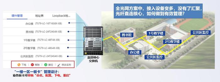 图一:管理概示意图