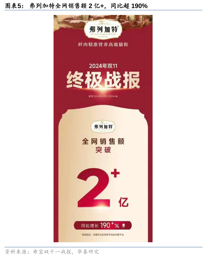 研报《如何理解2024年宠物板块双十一表现？》2024-11-13