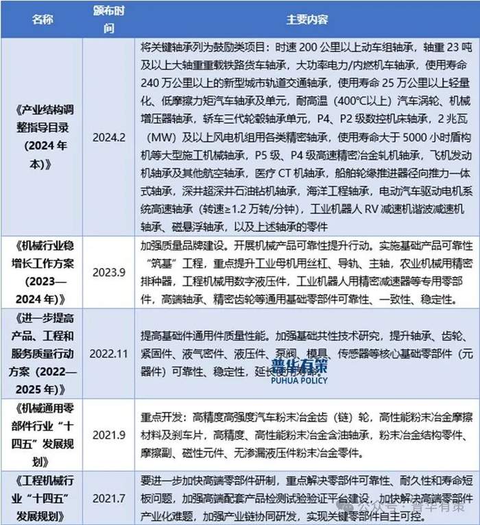 资料来源：普华有策
