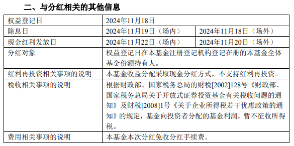 （基金收益分配公告关键信息截图）
