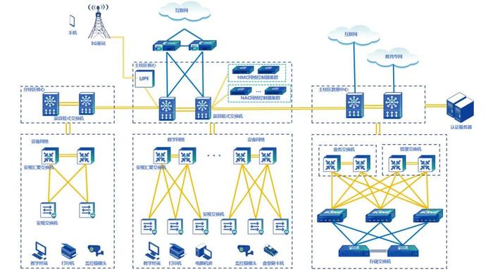 用户解决方案示意图(仅供参考)