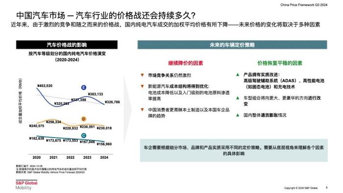 图片来源：《报告》