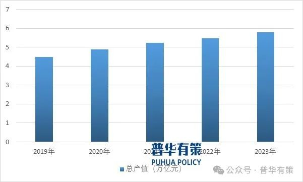 资料来源：普华有策