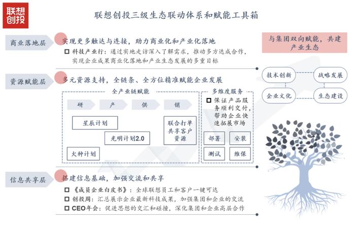 来源：清科研究中心根据公开信息整理