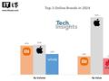 TechInsights：“双十一”期间中国智能手机销量同比反弹 26%，达到 950 万台