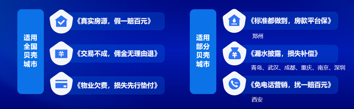 　　图:贝壳“3+3”平台级服务承诺专项