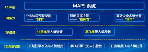 巡管体系分布式构架示意图