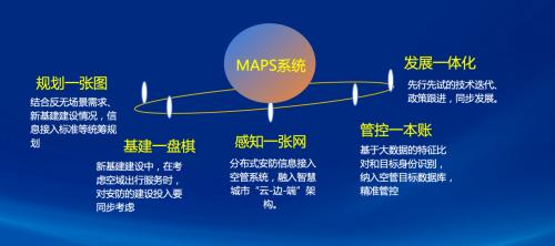 MAPS系统低空飞行器巡管体系示意图