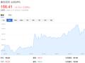 增速放缓！日本经济三季度环比增长0.2%