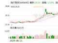 主动撤回IPO融资计划 “独角兽”日日顺重回海尔智家怀抱