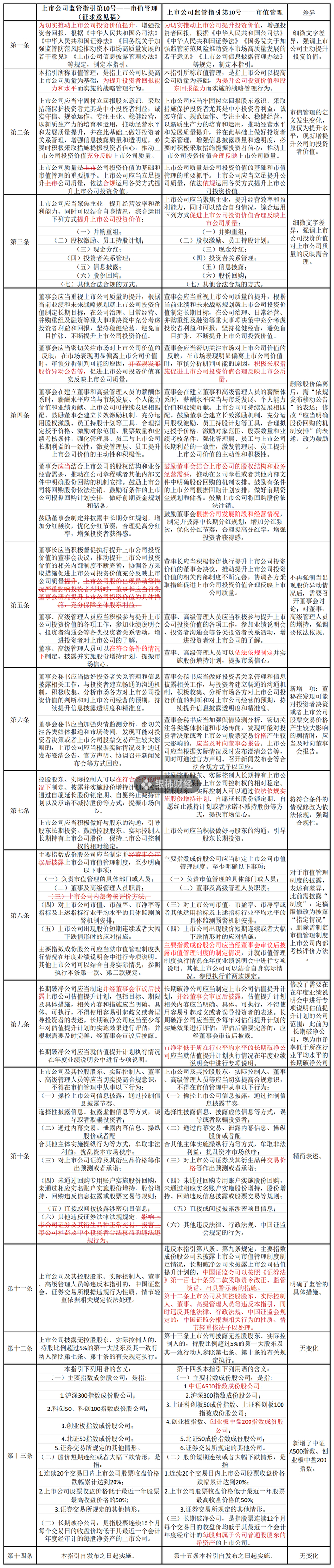 数据来源：证监会官网，银柿财经整理
