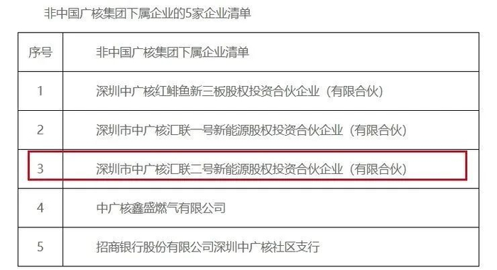图 /&nbsp;中广核集团官网