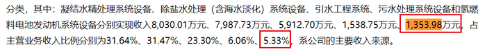 图 /&nbsp;力源科技财报