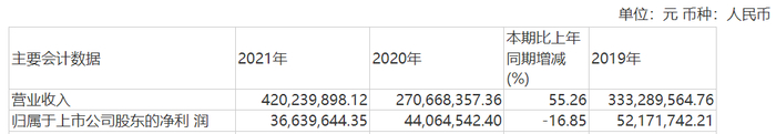 图 / 力源科技财报（2022年4月版本）