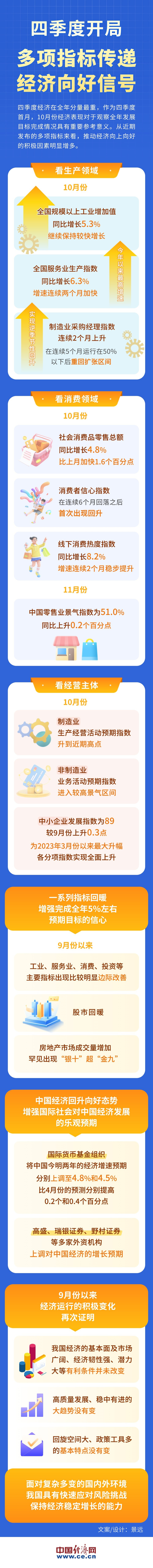 　　资料来源：经济日报、国新办发布会