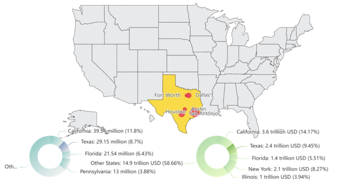 图片自制，数据来源：维基百科