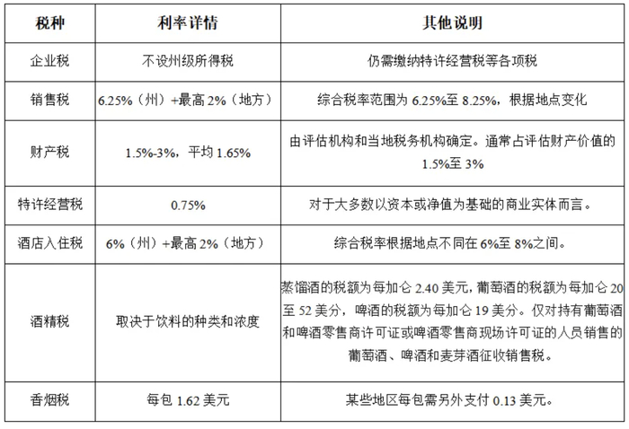 图片来源： TTARA Team Research Report June