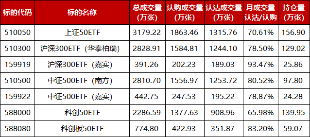 数据来源：上交所、深交所