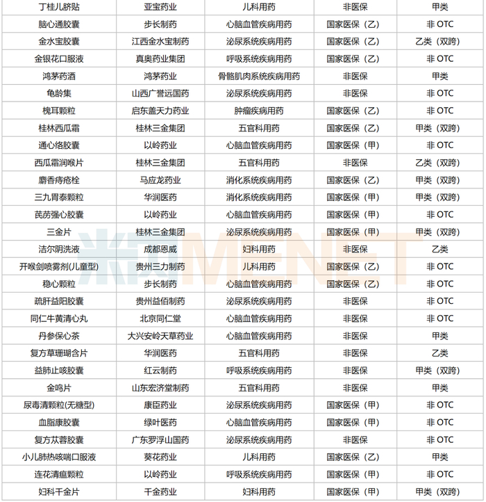 来源：米内网综合数据库