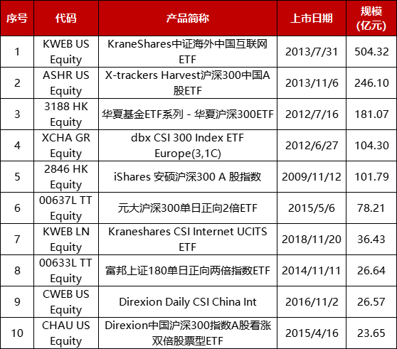 数据来源：Bloomberg