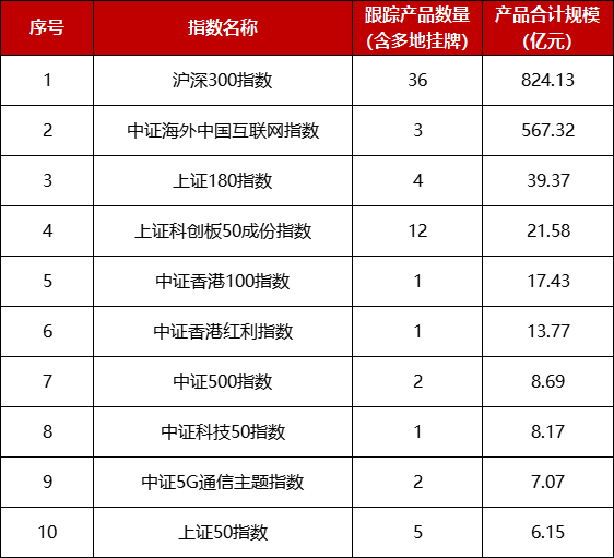 数据来源：Bloomberg