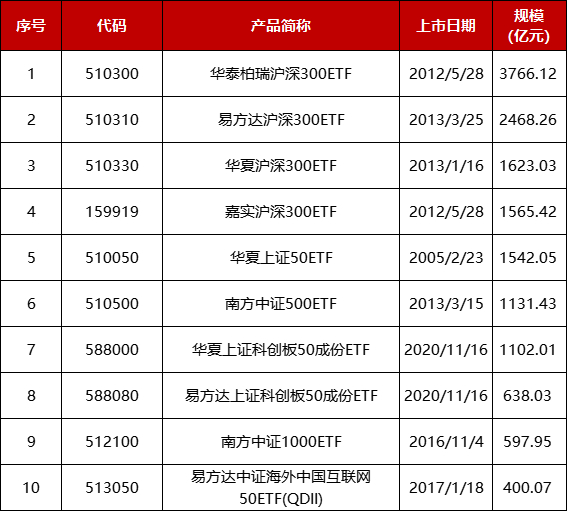 数据来源：恒生聚源