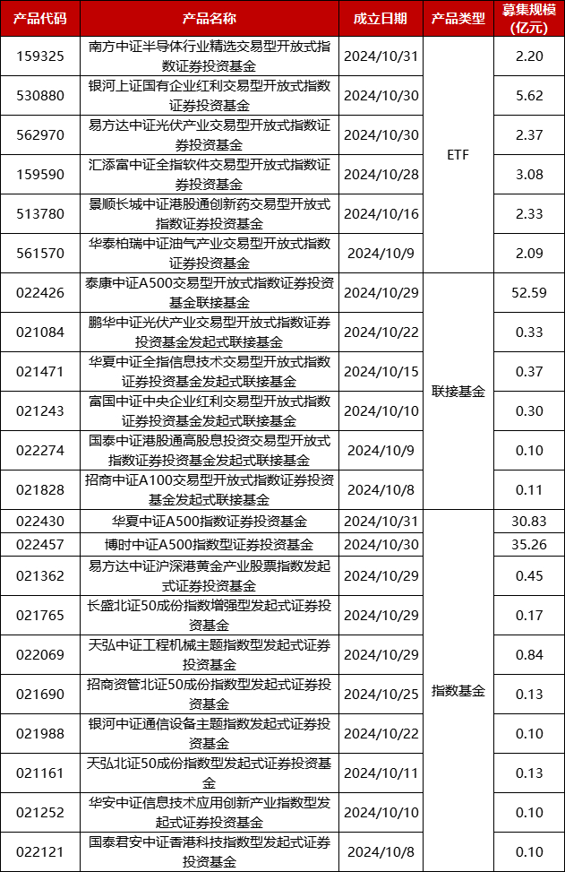 数据来源：恒生聚源