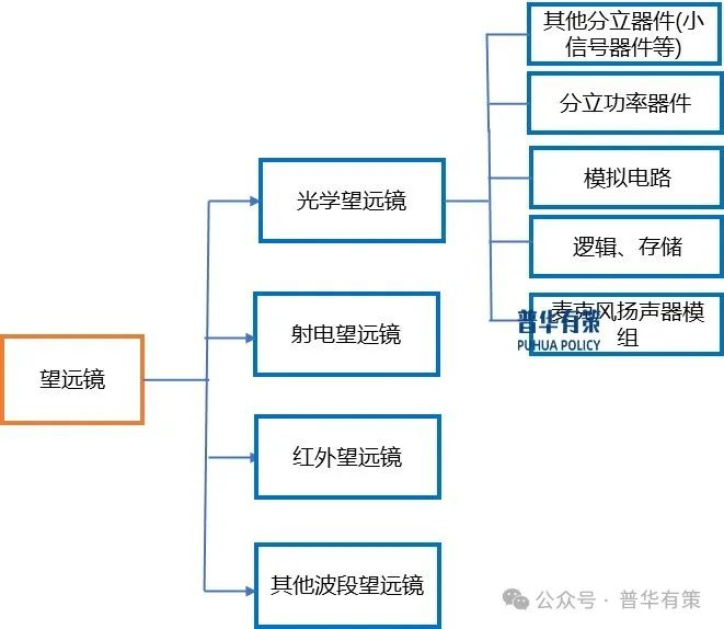 资料来源：普华有策