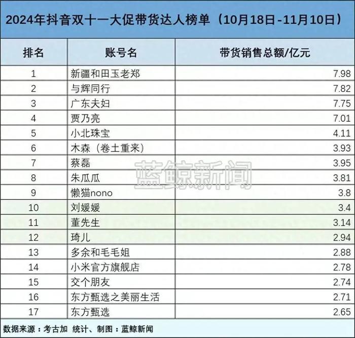图源：蓝鲸新闻