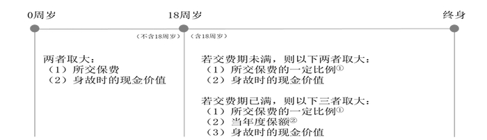  来源：产品说明书  