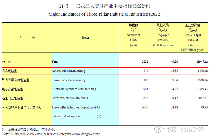 来源：广州市统计局