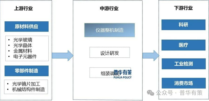 资料来源：普华有策