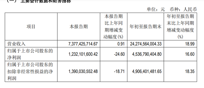 （文章来源：财中社）