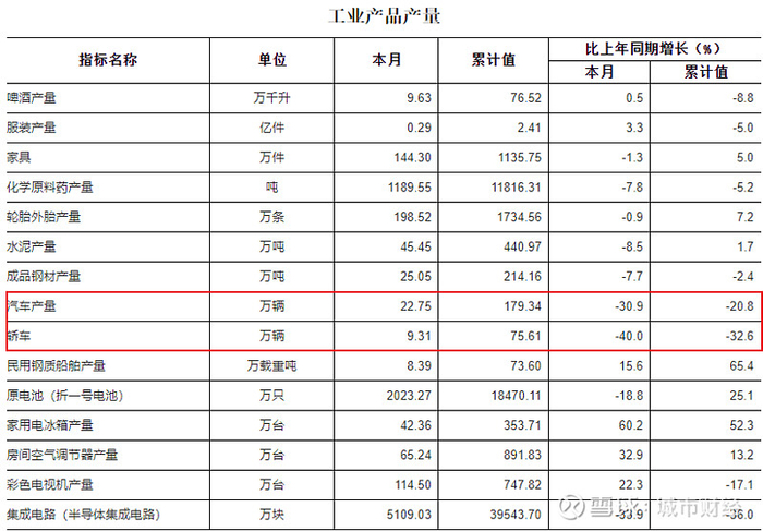 来源：广州统计局