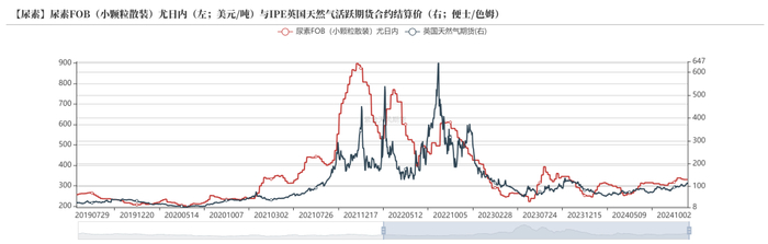 数据来源：Wind，隆众资讯，紫金天风期货
