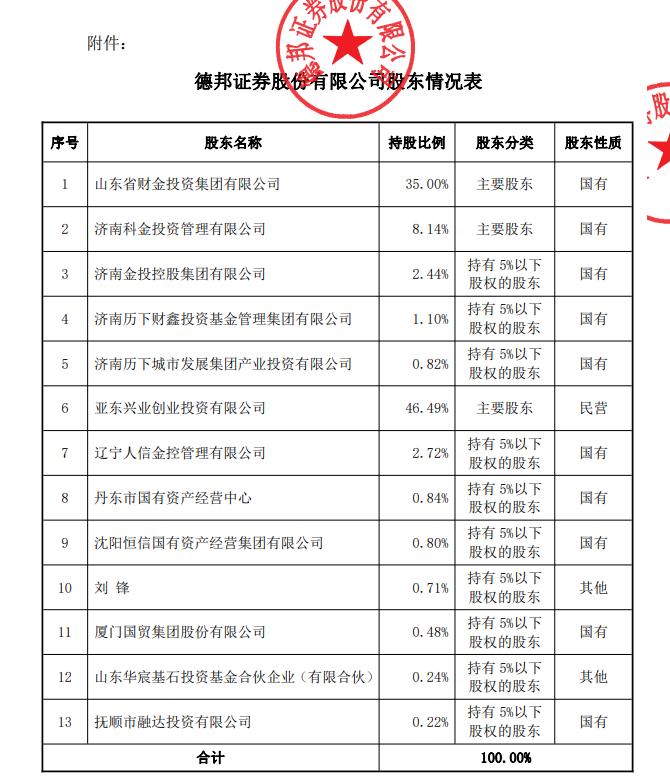 截图自德邦证券最新公告