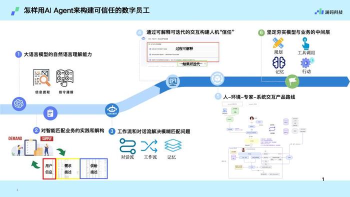 图源来自:澜码科技
