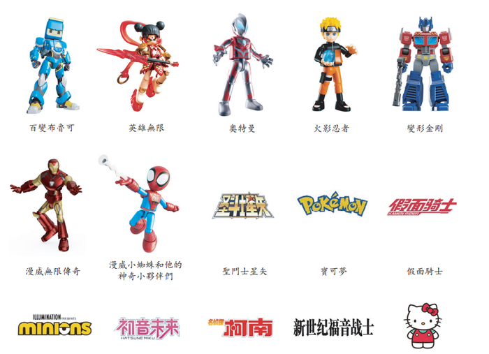 布鲁可的部分IP