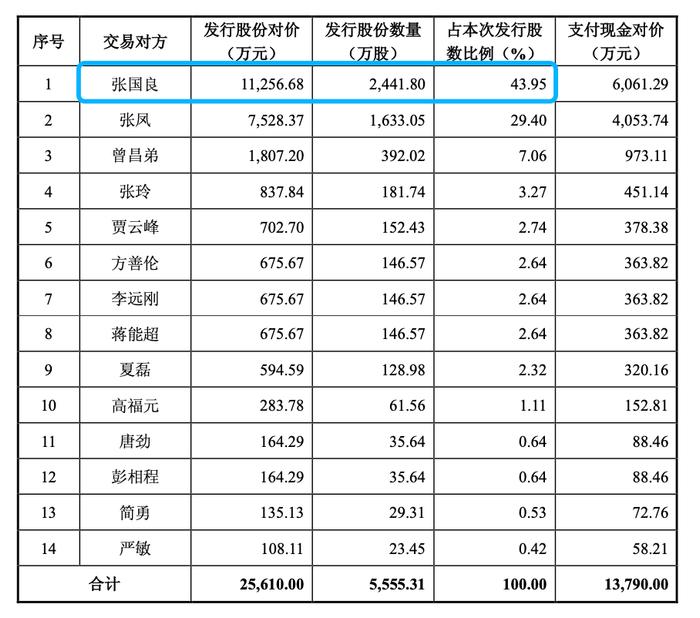 图片来源：截图于星湖科技公告