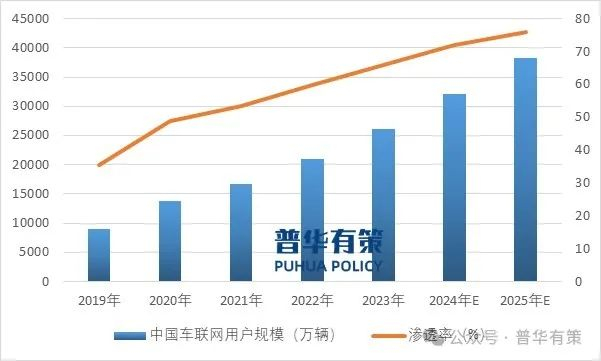 资料来源：普华有策