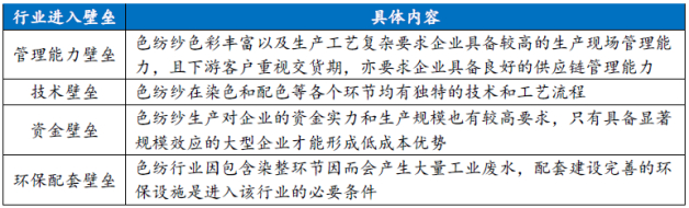 资料来源：公司招股说明书
