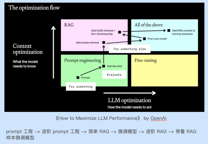 图源：云中江树