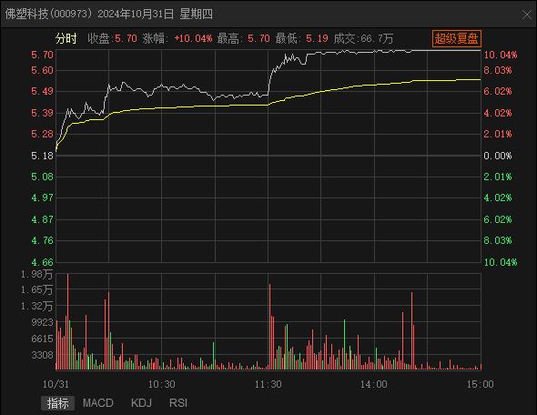 图片来源：截图于