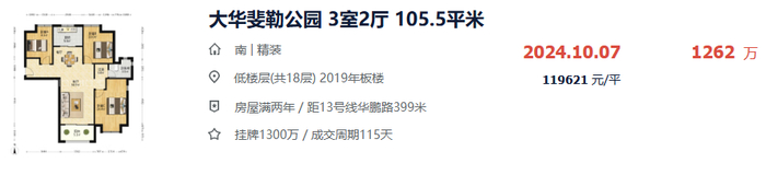 图源：贝壳找房